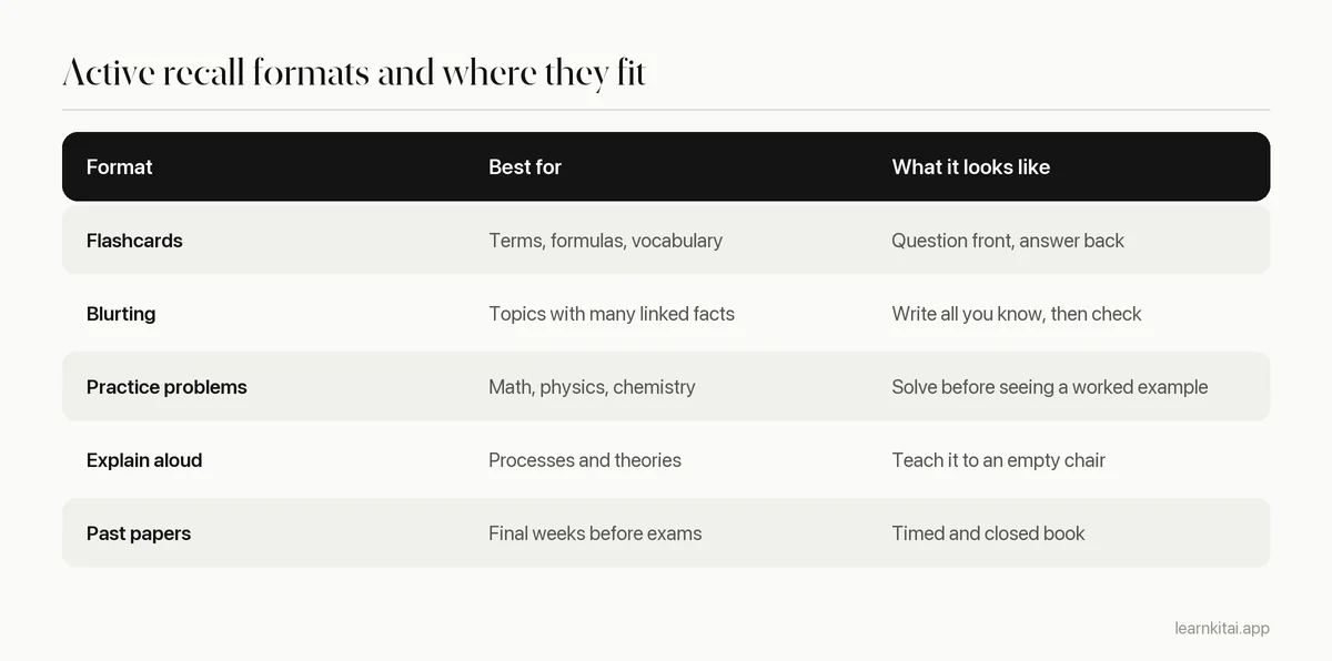 Table matching five active recall formats to the material they suit best and what each looks like in practice
