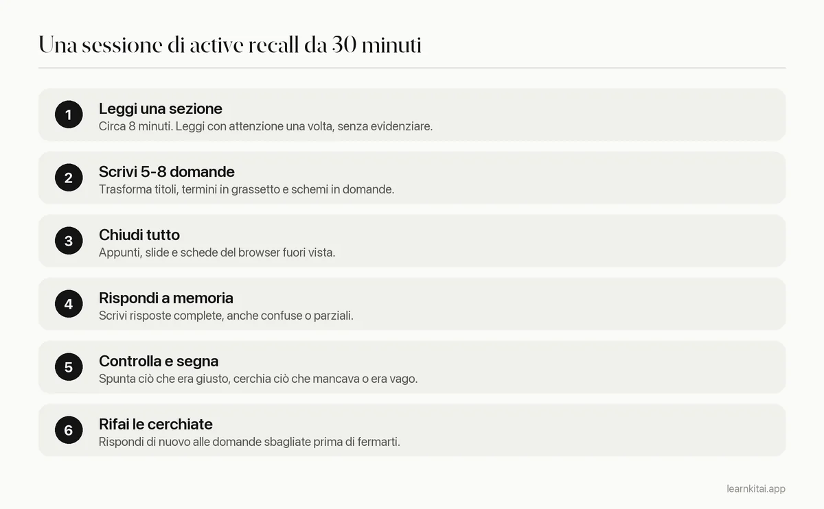 Sei passaggi di una sessione di active recall da 30 minuti, dalla lettura di una sezione al rifacimento delle domande sbagliate
