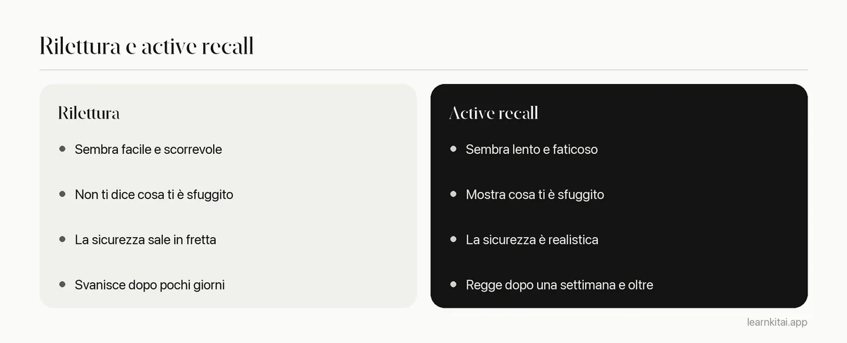 Confronto tra rilettura e active recall per sforzo, feedback, sensazione di sicurezza e memoria dopo una settimana