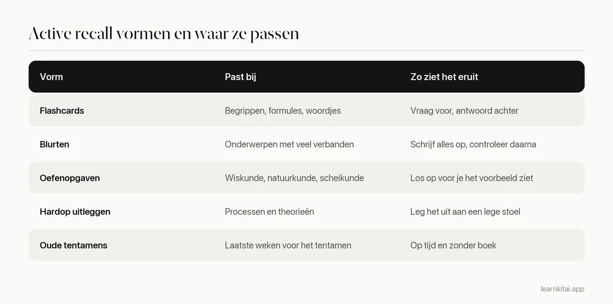 Tabel die vijf active recall vormen koppelt aan de stof waar ze het best bij passen en hoe ze er in de praktijk uitzien
