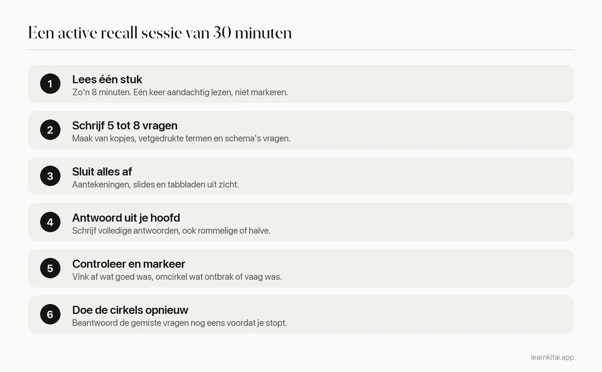 Zes stappen van een active recall sessie van 30 minuten, van één stuk lezen tot gemiste vragen opnieuw doen