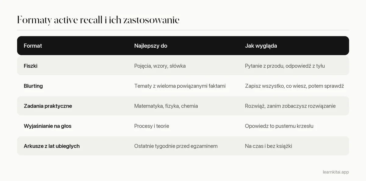 Tabela dopasowująca pięć formatów active recall do materiału, do którego pasują najlepiej, i tego, jak wyglądają w praktyce