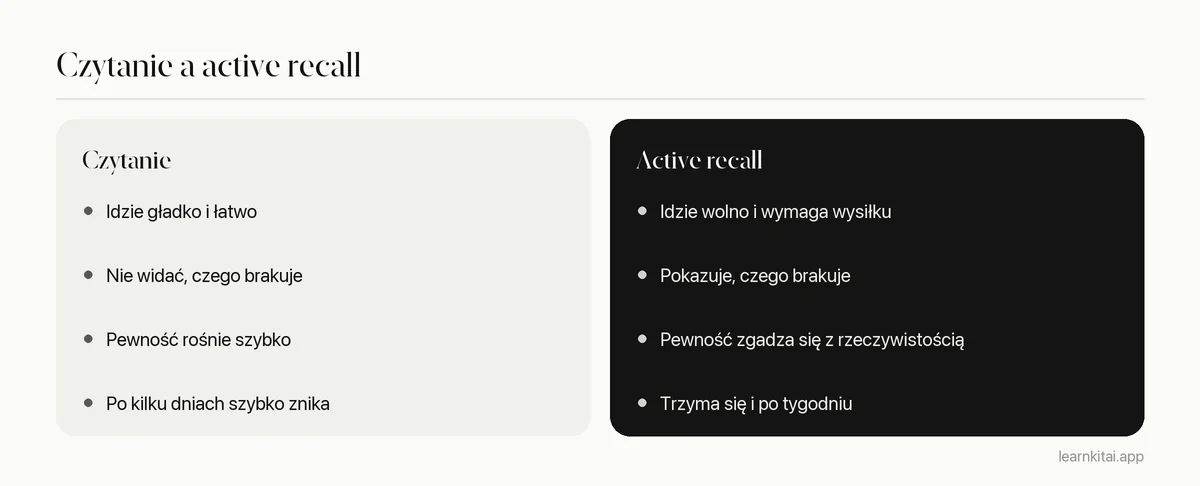 Porównanie wielokrotnego czytania i active recall pod względem wysiłku, informacji zwrotnej, poczucia pewności i pamięci po tygodniu