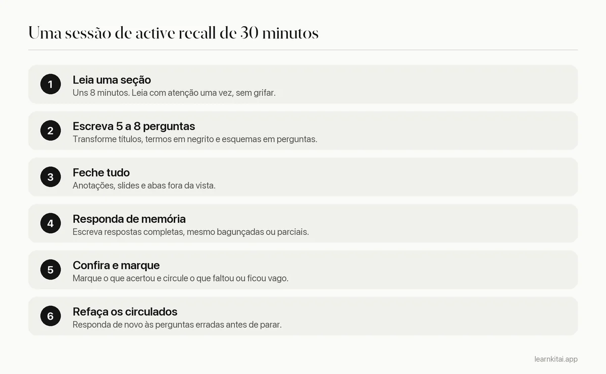 Seis etapas de uma sessão de active recall de 30 minutos, de ler uma seção até refazer as perguntas erradas
