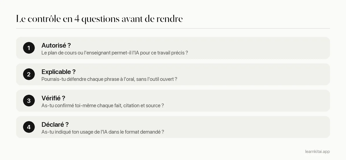 Vérification en quatre étapes avant de rendre un travail qui a fait appel à l'IA : règle, explication, vérification, déclaration