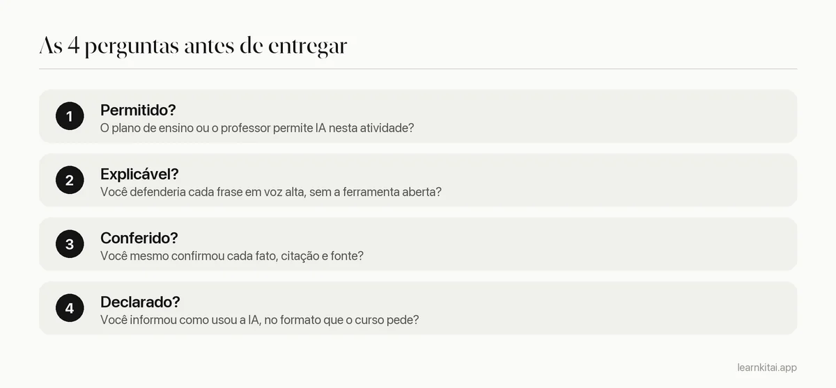 Verificação em quatro etapas antes de entregar um trabalho que envolveu IA: política, explicar, conferir, declarar