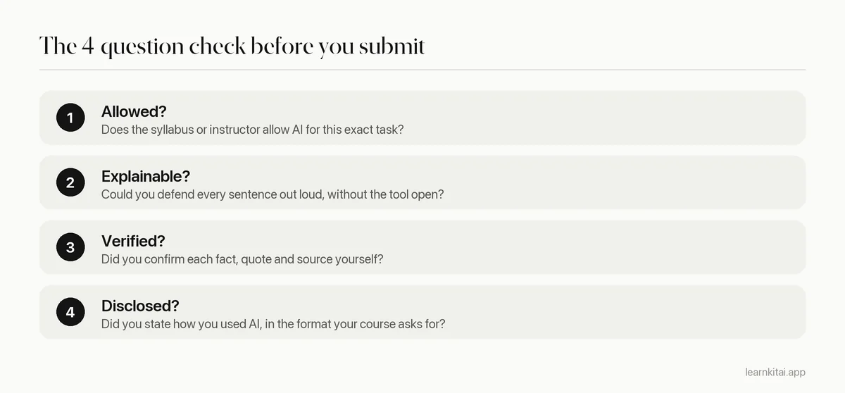 Four step check to run before submitting work that involved AI: policy, explain, verify, disclose