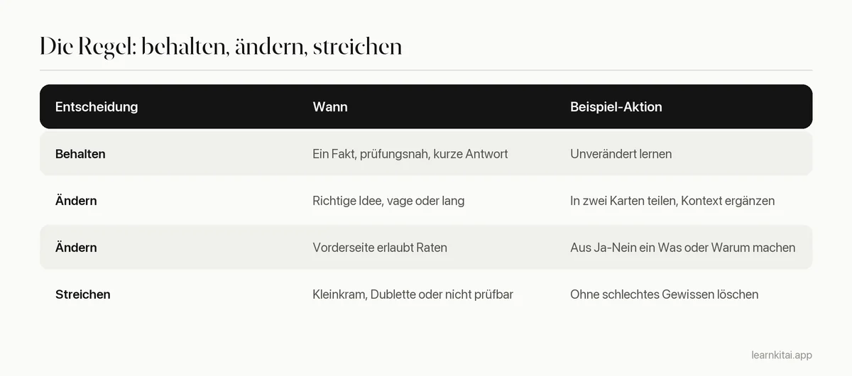 Tabelle, die erklärt, wann eine KI-generierte Karteikarte behalten, geändert oder gestrichen wird