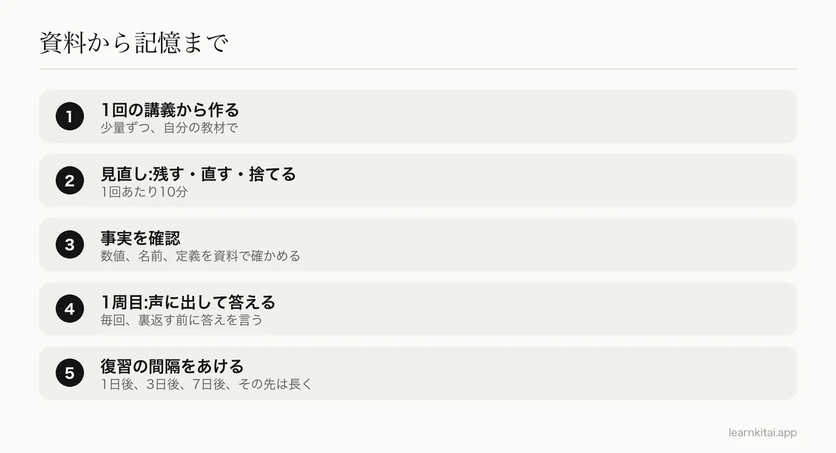 AIで暗記カードを作ってから、間隔をあけて復習するまでの5つのステップ