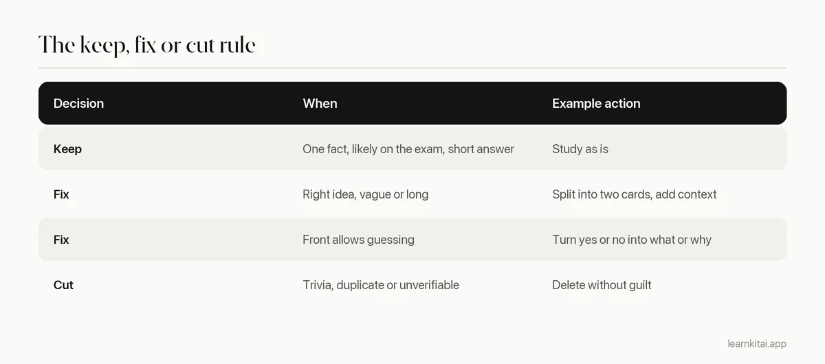 Table explaining when to keep, fix or cut an AI generated flashcard