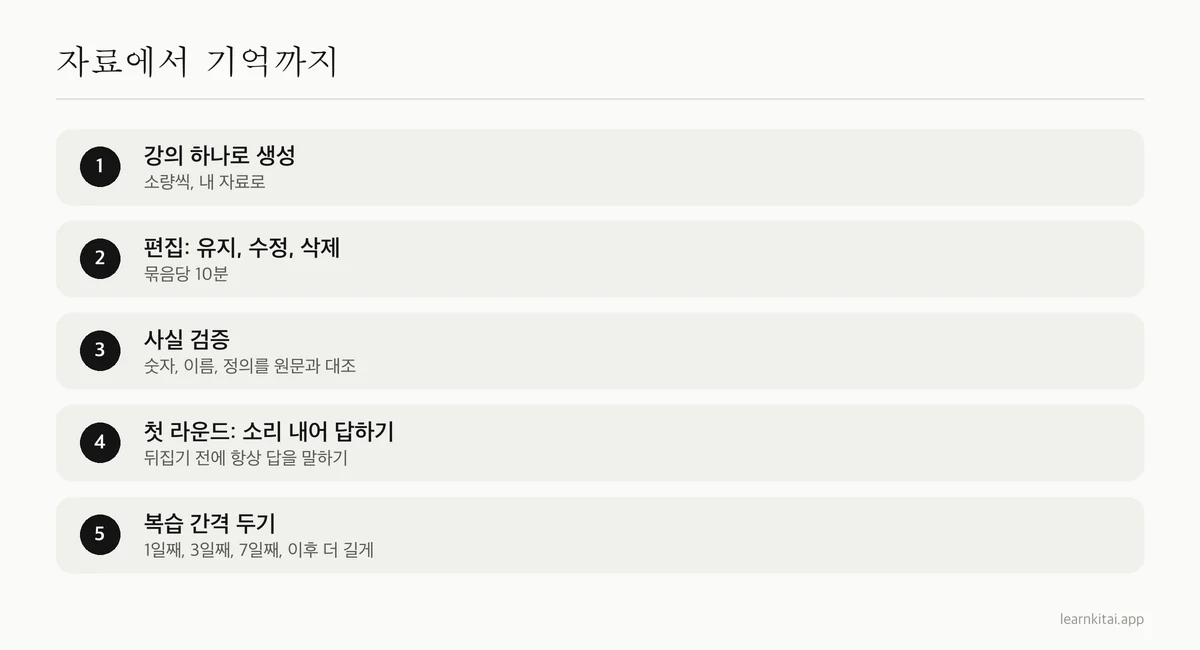 AI 플래시카드 생성부터 간격을 둔 복습까지 다섯 단계