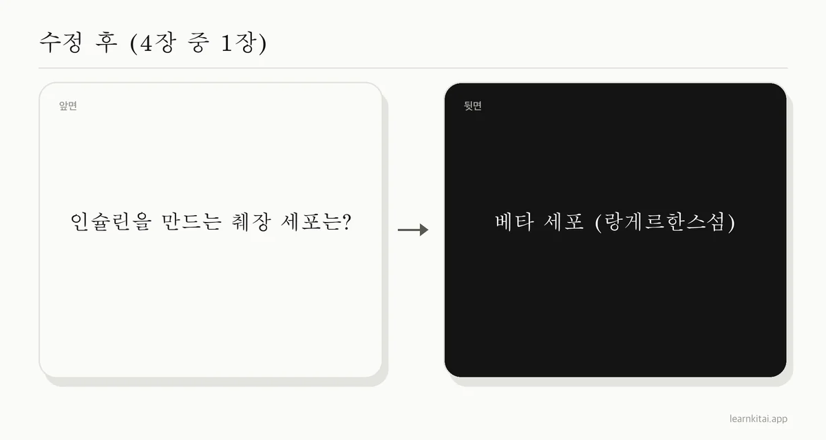 하나의 집중된 질문과 짧은 답으로 편집한 플래시카드 예시
