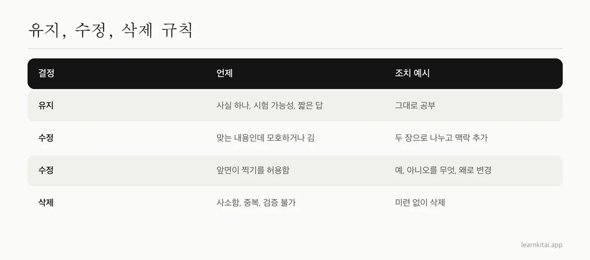 AI가 만든 플래시카드를 유지, 수정, 삭제하는 기준을 설명한 표