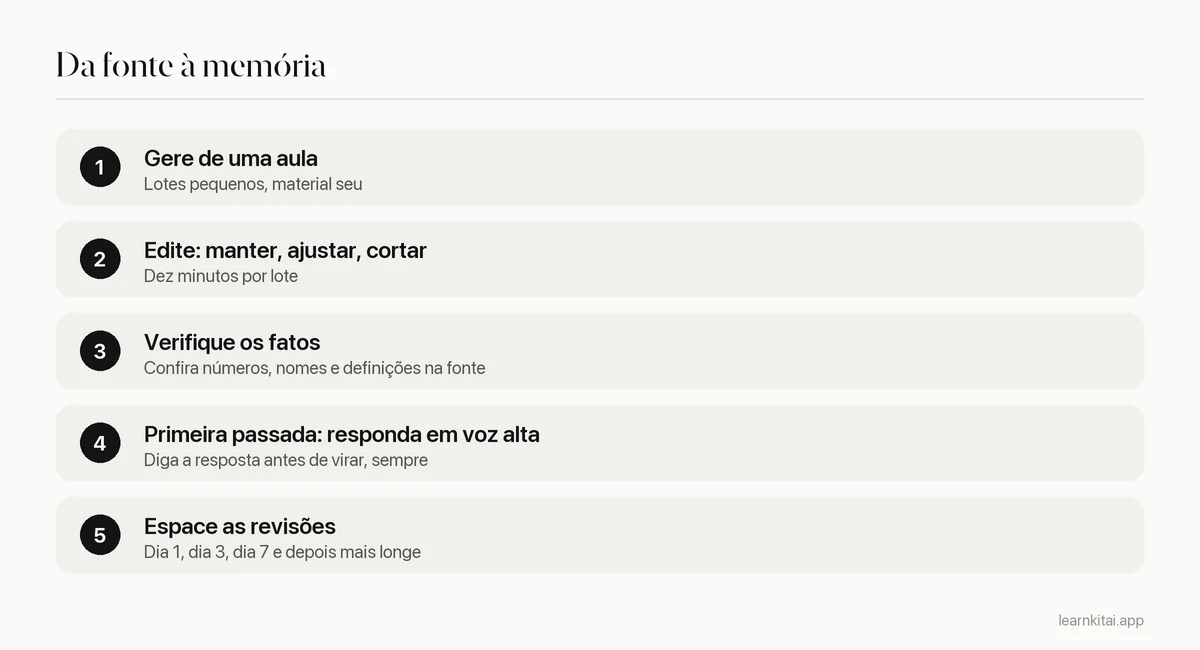 Cinco etapas, de gerar flashcards com IA a revisá-los de forma espaçada