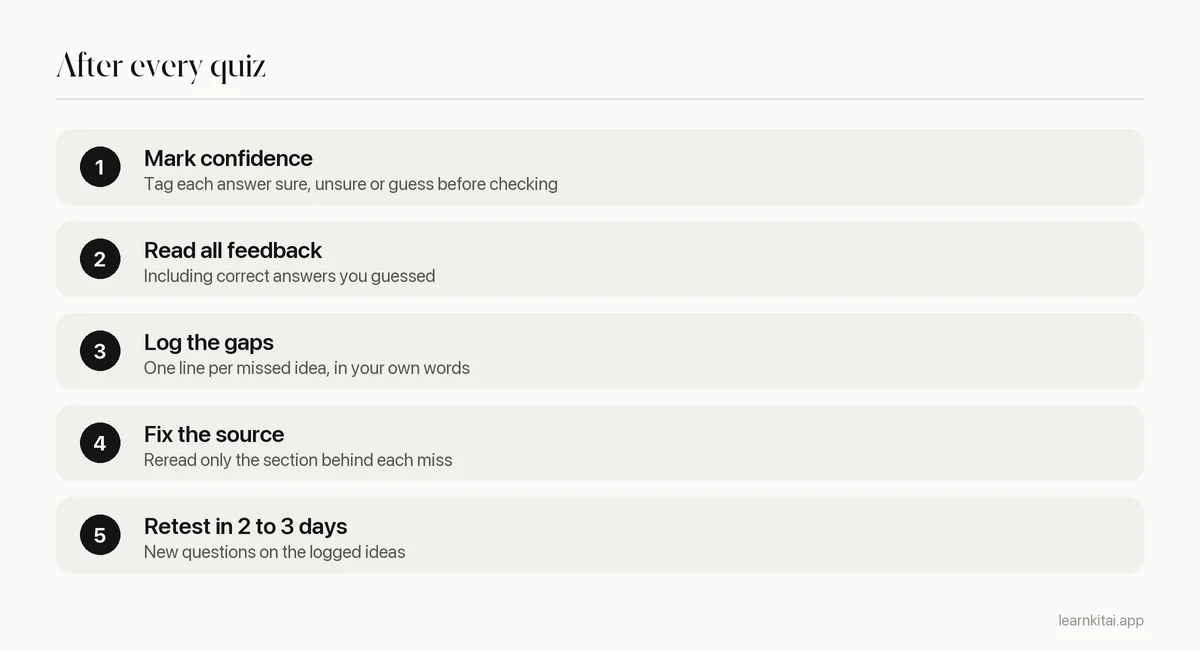 Five steps for reviewing a quiz after taking it