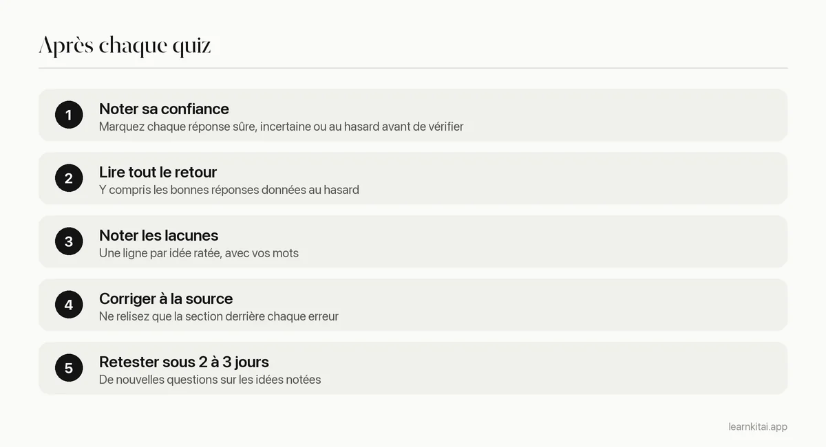 Cinq étapes pour revoir un quiz après l'avoir passé
