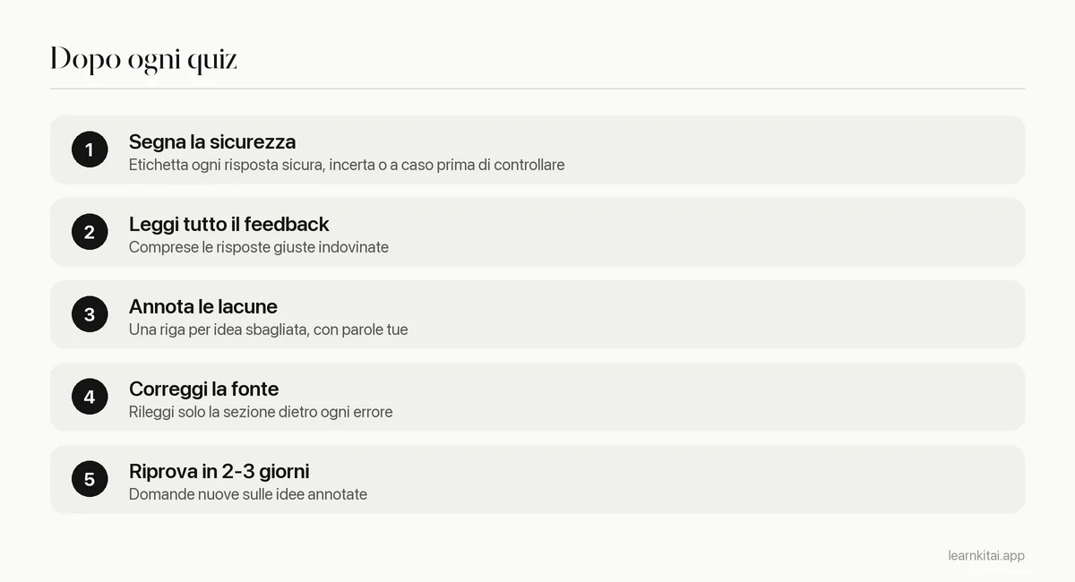 Cinque passaggi per rivedere un quiz dopo averlo svolto