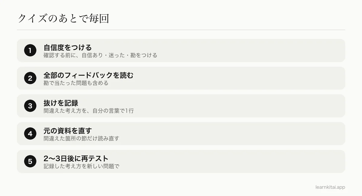 クイズを解いたあとの見直しの5つのステップ
