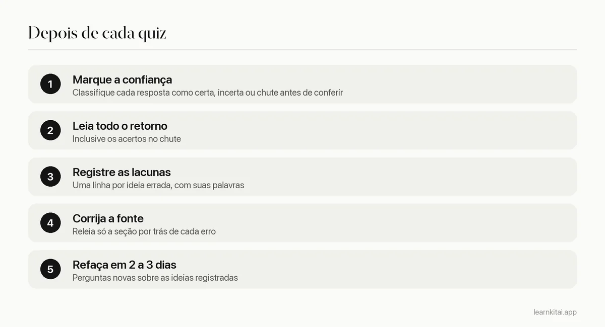 Cinco etapas para revisar um quiz depois de fazê-lo