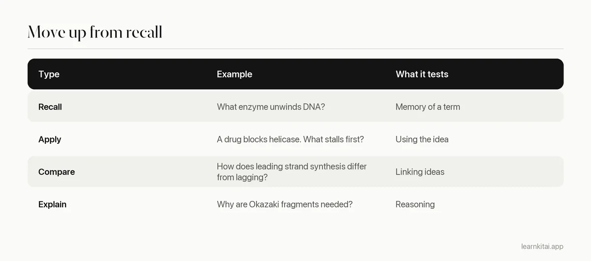 Table comparing easy recall, application and comparison quiz questions with examples
