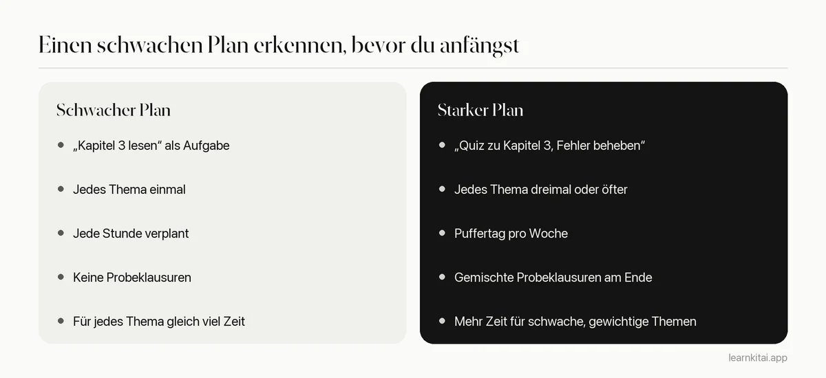 Zwei Spalten, die einen schwachen Lernplan mit einem starken vergleichen