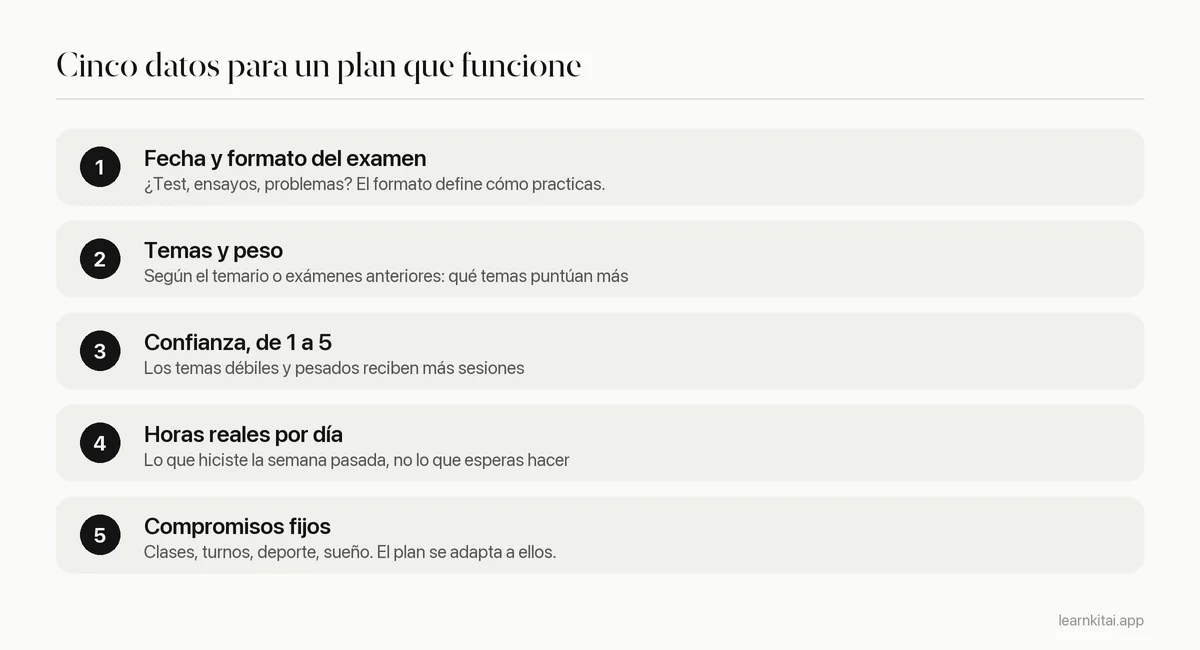 Cinco datos que dar a un planificador de estudio con IA: fecha del examen, temas y peso, confianza, horas reales y compromisos fijos