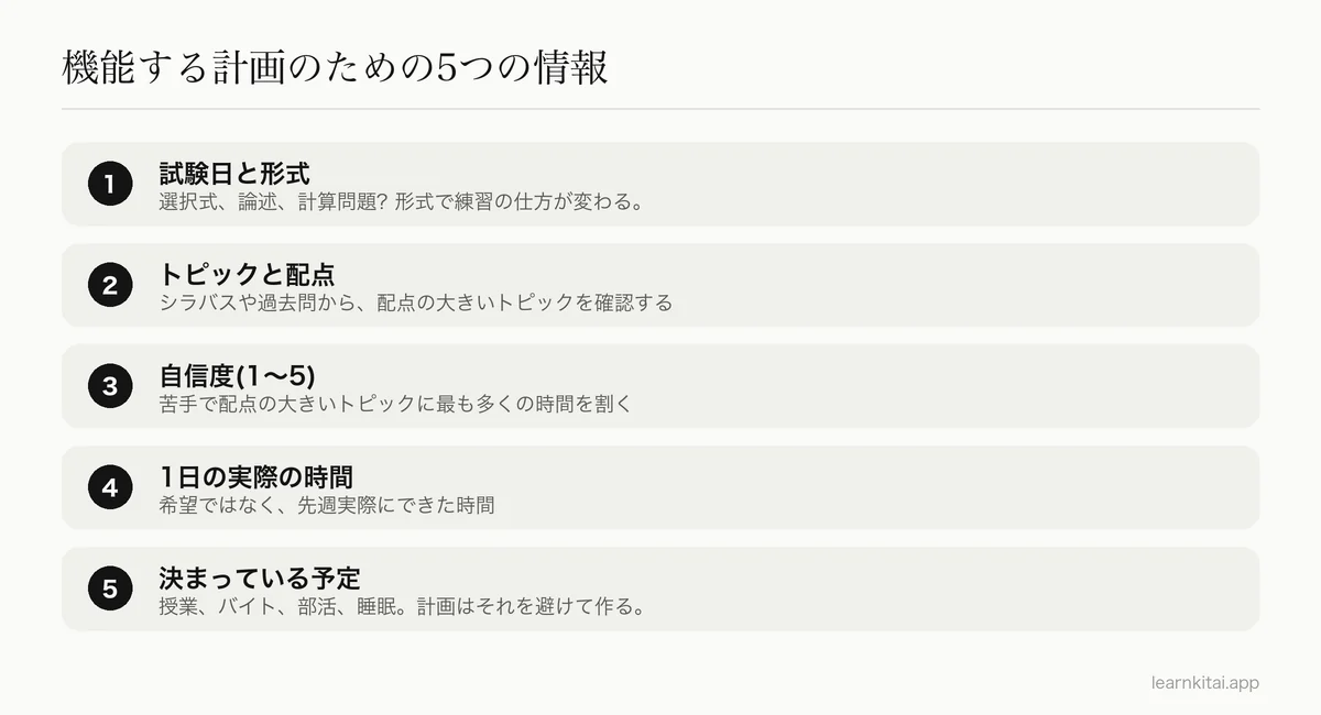 AIの勉強計画づくりに伝える5つの情報:試験日、トピックと配点、自信度、実際の時間、決まっている予定