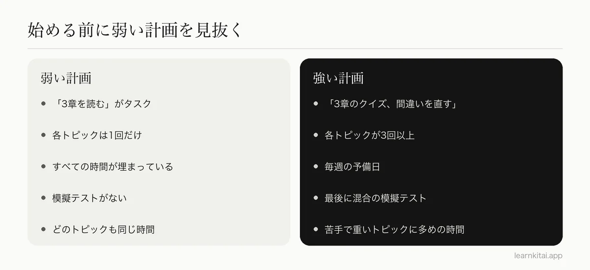 弱い勉強計画と強い勉強計画を比べた2つの列