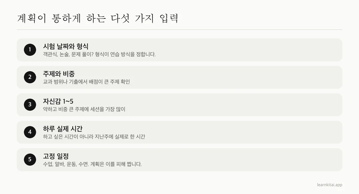 AI 공부 플래너에 줄 다섯 가지 입력: 시험 날짜, 주제와 비중, 자신감, 실제 시간, 고정 일정