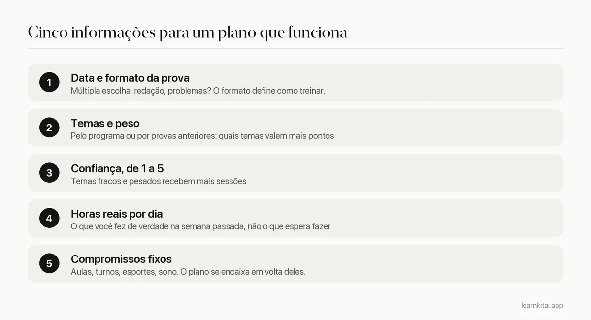 Cinco informações para dar a um planejador de estudos com IA: data da prova, temas e peso, confiança, horas reais e compromissos fixos