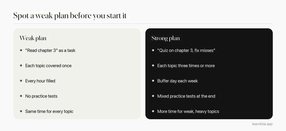 Two columns comparing a weak study plan with a strong study plan