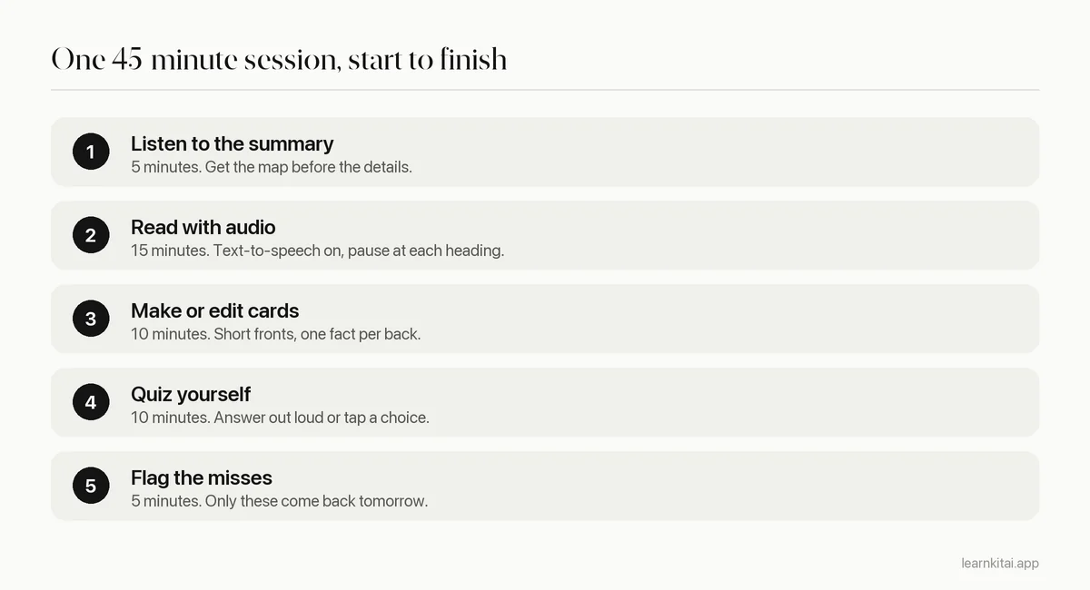 Five step study session for dyslexic students from listening to a summary to reviewing missed flashcards