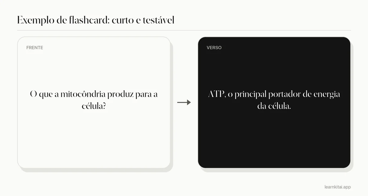 Exemplo de flashcard com uma pergunta curta de biologia na frente e uma resposta breve no verso