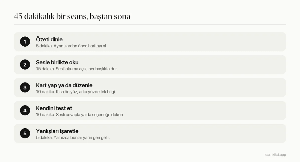 Özeti dinlemekten kaçırılan bilgi kartlarını tekrar etmeye kadar disleksili öğrenciler için beş adımlı çalışma seansı