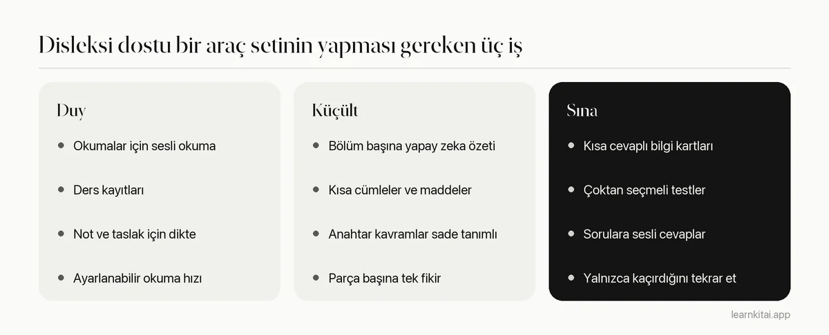 Metni sesli okuyan, metni küçülten ve belleği sınayan araçları karşılaştıran üç sütun