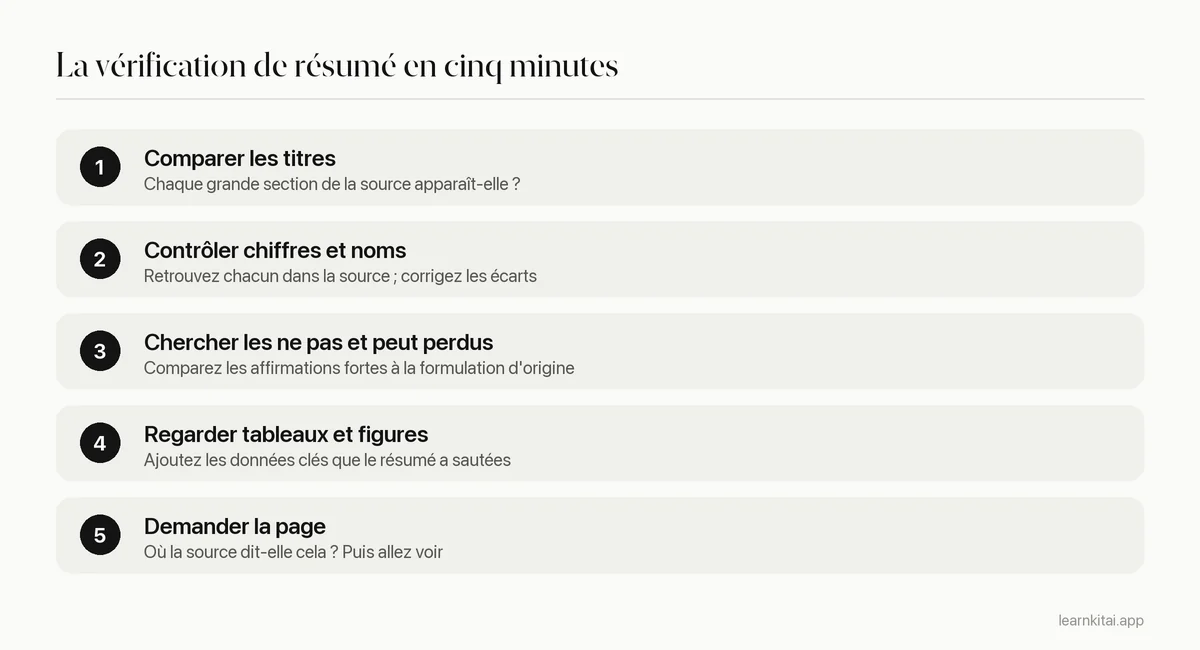Cinq étapes pour vérifier un résumé IA par rapport à sa source en environ cinq minutes