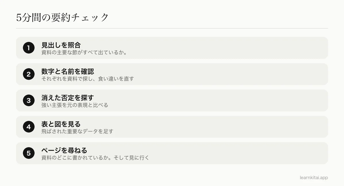 AI要約を元の資料と約5分で照らし合わせて確認する5つのステップ