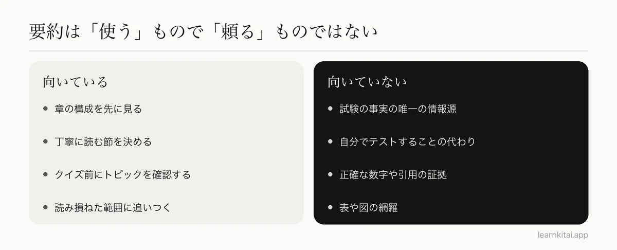 勉強でAI要約が向いていることと向いていないことを比べた図