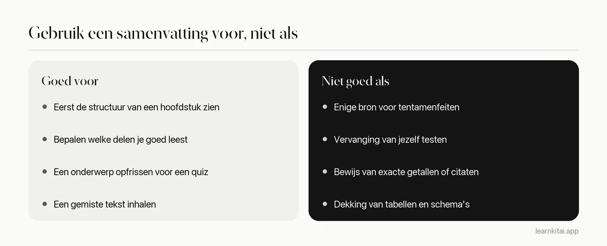 Vergelijking van waar AI-samenvattingen goed voor zijn en waar niet bij het studeren