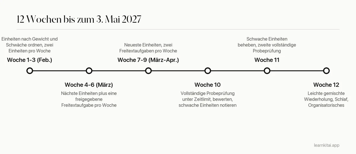 Zwölfwöchiger AP-Lernzeitplan von Anfang Februar bis zur ersten Prüfung am 3. Mai 2027