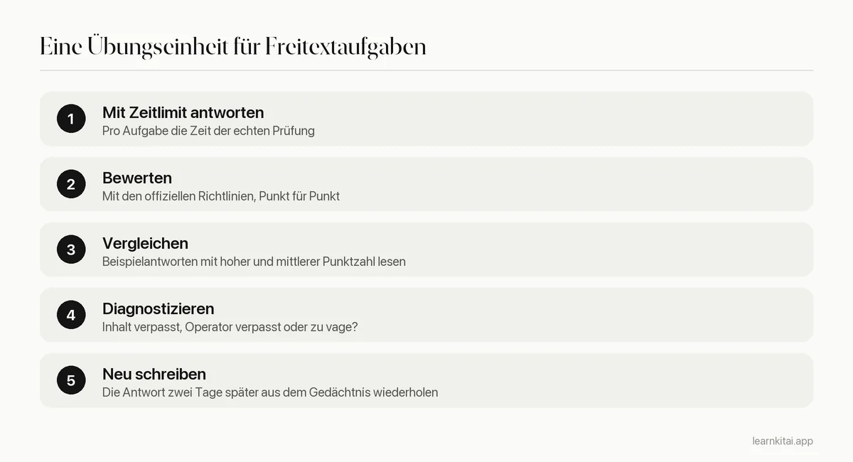Fünf Schritte zum Üben einer AP-Freitextaufgabe mit Bewertungsrichtlinien und Beispielantworten