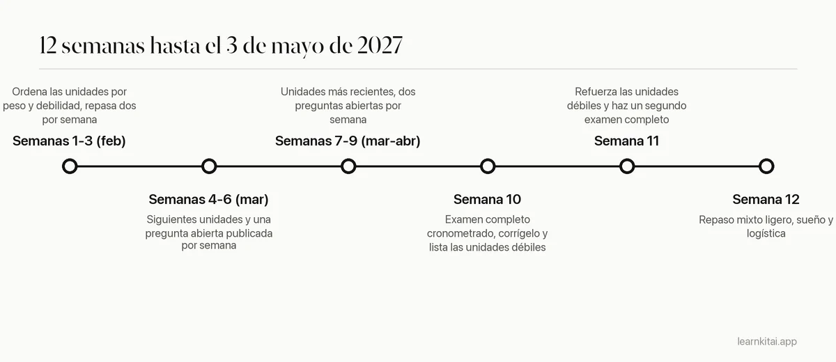 Calendario de estudio AP de doce semanas, desde principios de febrero hasta el primer examen el 3 de mayo de 2027