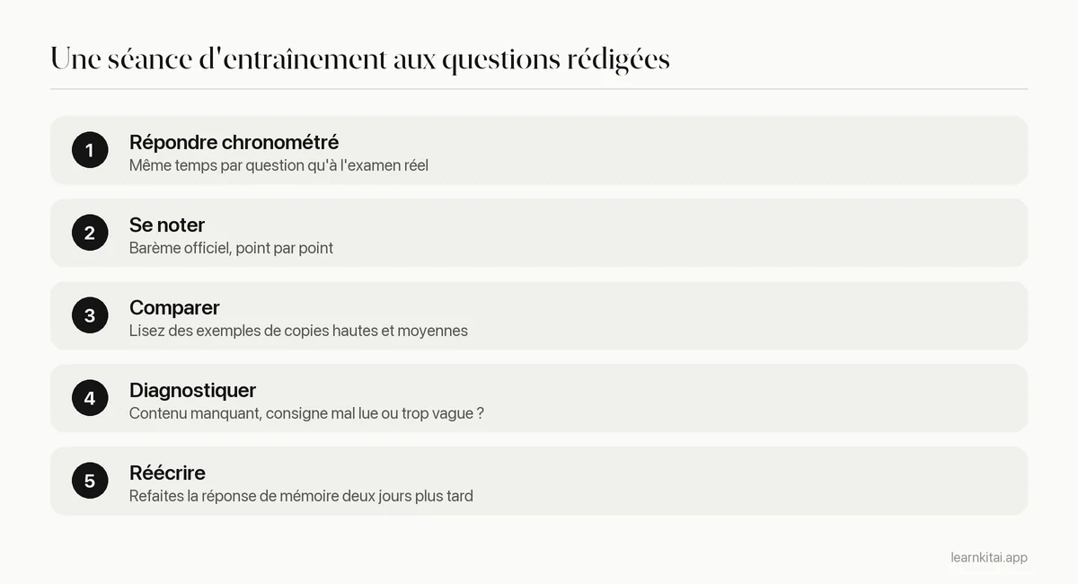 Cinq étapes pour s'entraîner à une question rédigée AP avec les barèmes et des exemples de réponses