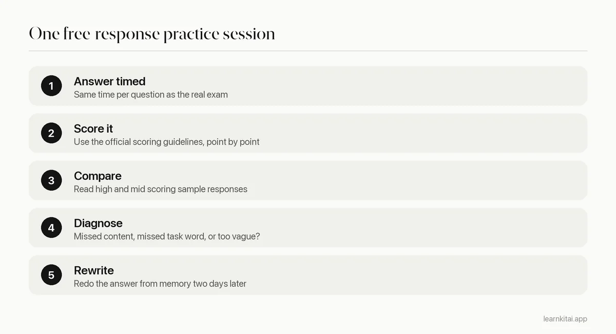 Five steps to practice an AP free-response question using scoring guidelines and sample answers