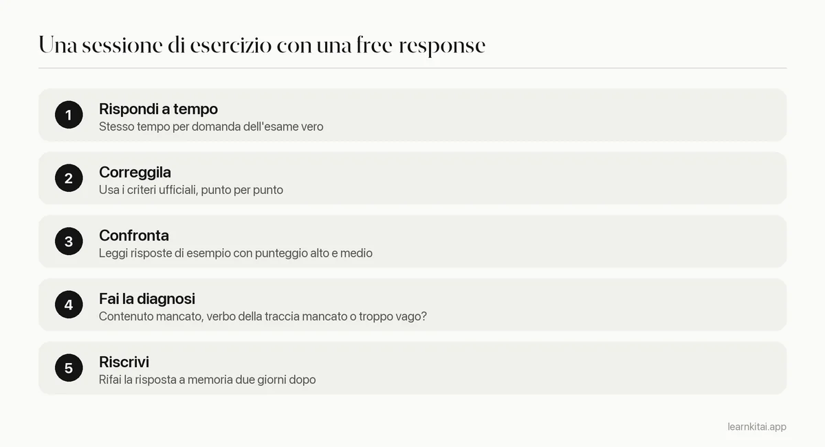 Cinque passaggi per esercitarsi con una domanda aperta AP usando criteri di valutazione e risposte di esempio
