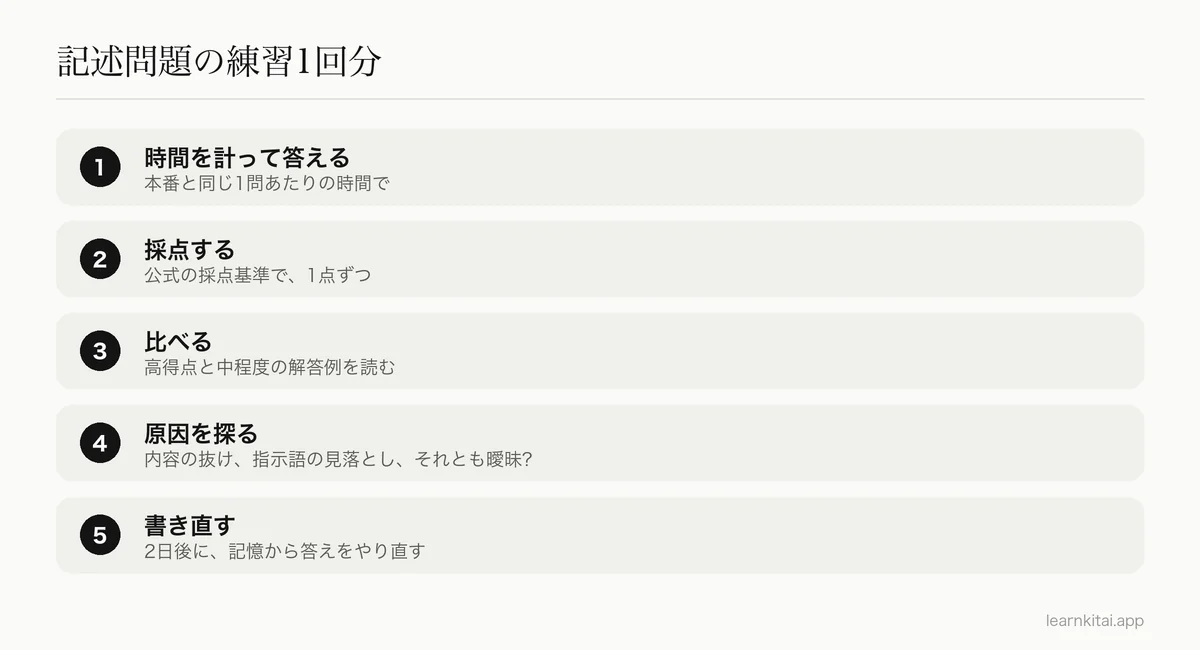 採点基準と解答例を使ってAPの記述問題を練習する5つのステップ