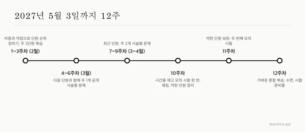 2월 초부터 2027년 5월 3일 첫 시험까지의 12주 AP 시험 공부 일정