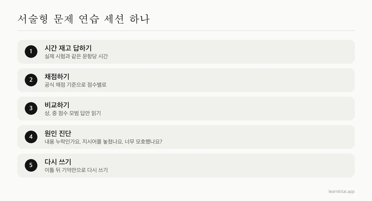 채점 기준과 모범 답안을 활용해 AP 서술형 문제를 연습하는 다섯 단계