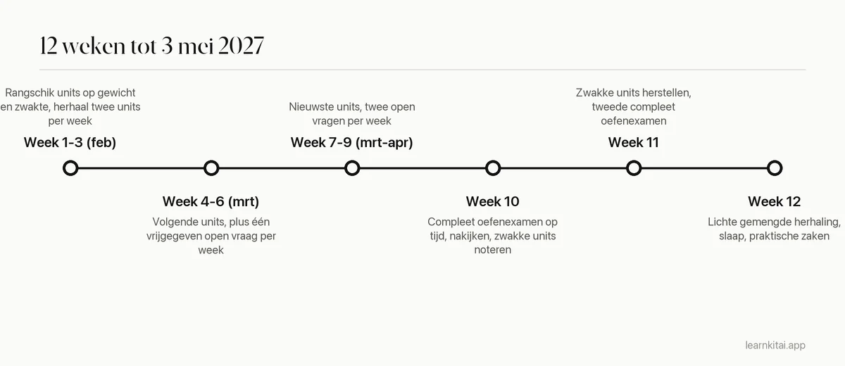 Tijdlijn van twaalf weken voor het AP-examen, van begin februari tot het eerste examen op 3 mei 2027