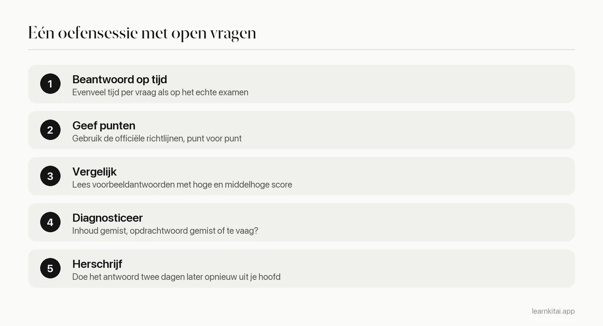 Vijf stappen om een AP-vraag met een open antwoord te oefenen met beoordelingsrichtlijnen en voorbeeldantwoorden